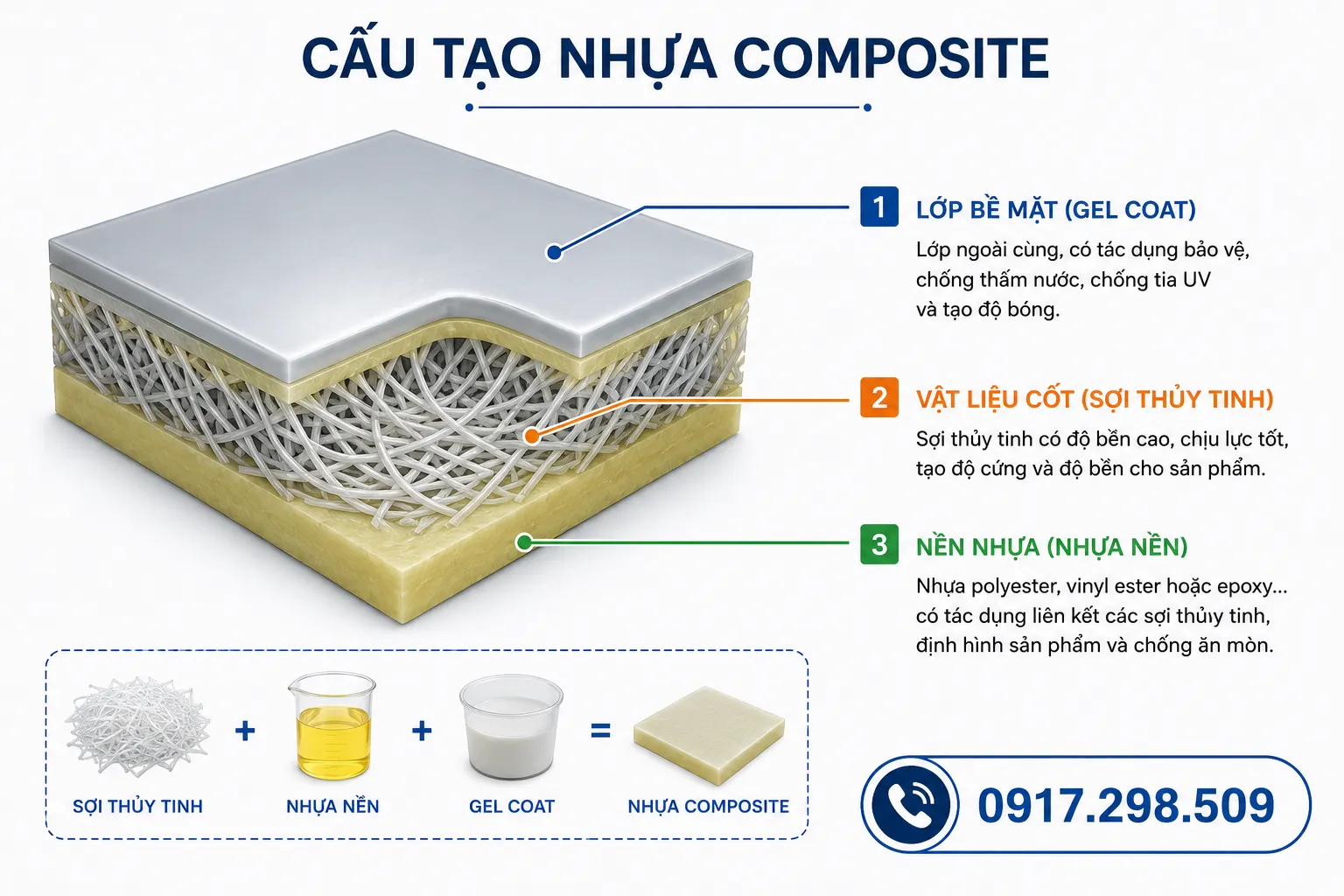 cấu tạo nhựa composite