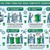 Quy Trình Gia Công Thùng Rác Nhựa Composite Chuẩn Độ Bền 15 Năm